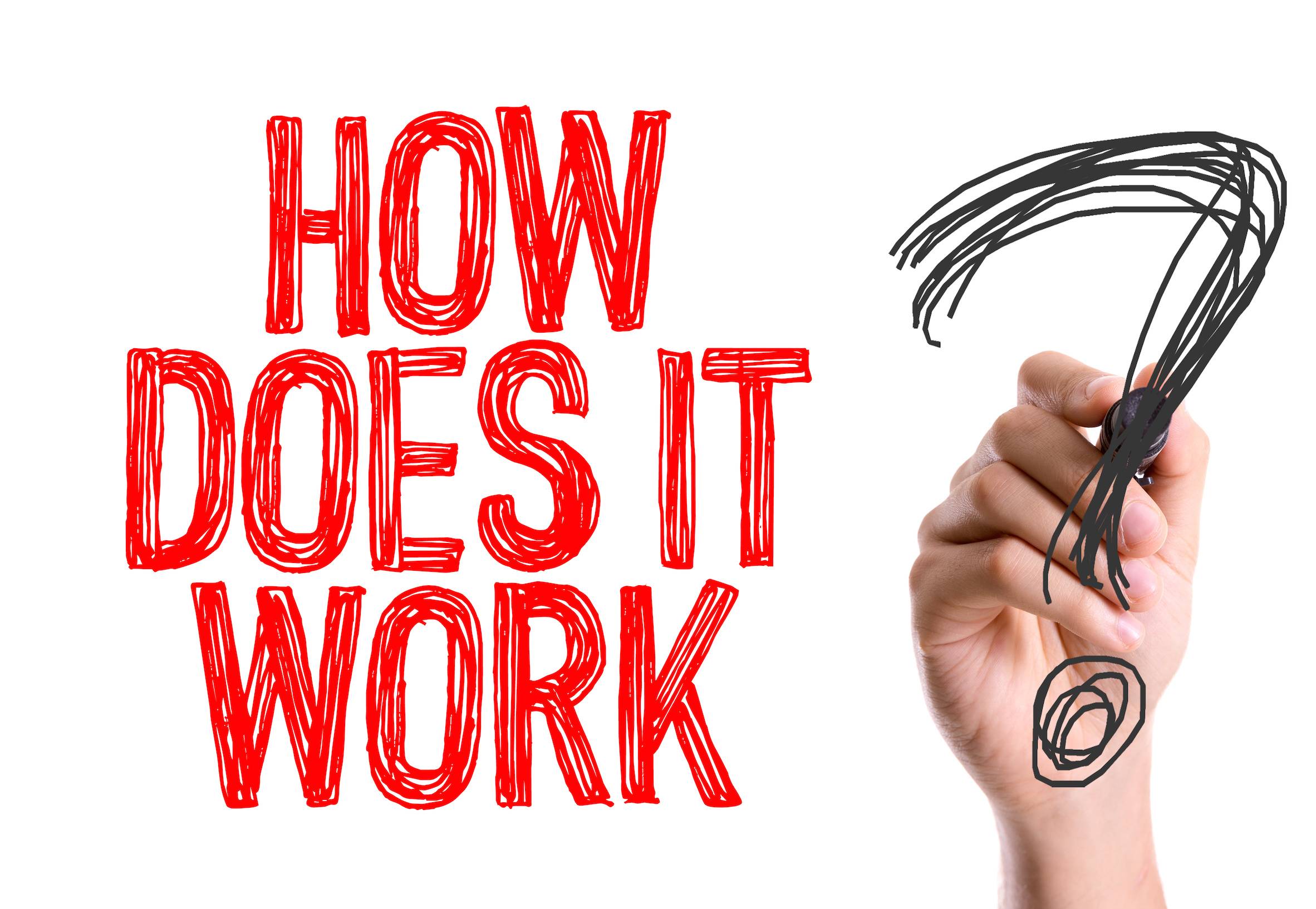 How Does AllMedsCare Product Works?