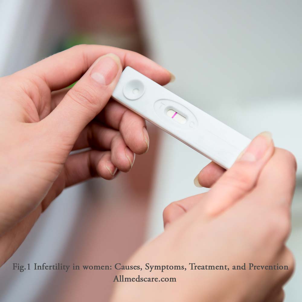 women infertility-information allmedscare