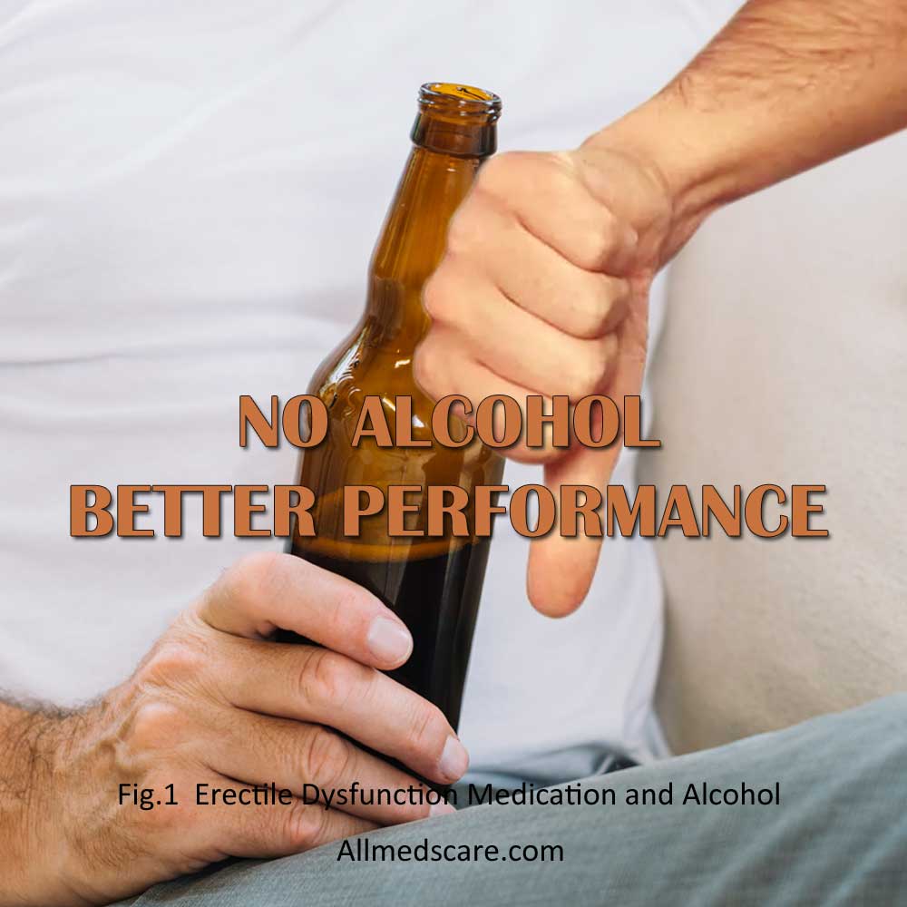 ED drugs and Alcohol Interactions