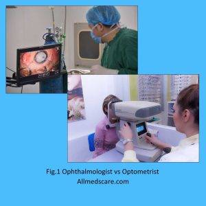 Ophthalmologist vs Optometrist-Allmedscare.com