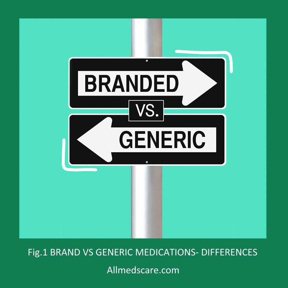 Brand vs Generic Medications Differences By Allmedscare.com