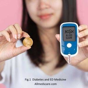 Diabetes and ED Medicine-Allmedscare