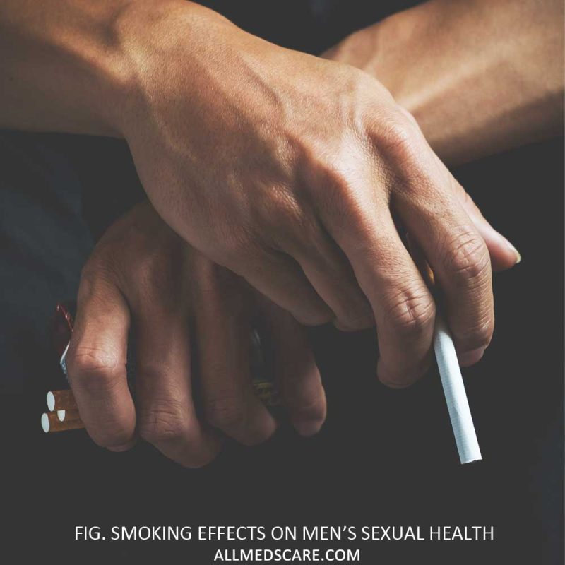 Smoking Effects on Men