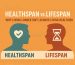 Healthspan vs Lifespan