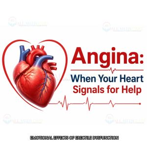 Understanding Angina