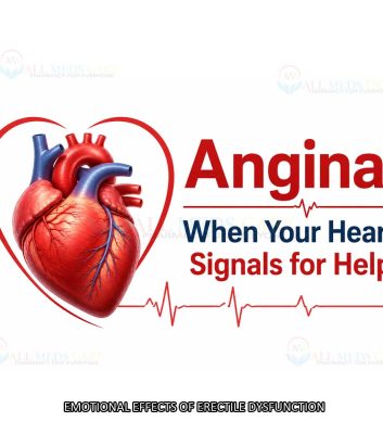 Understanding Angina