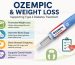 Ozempic Supports Weight Loss